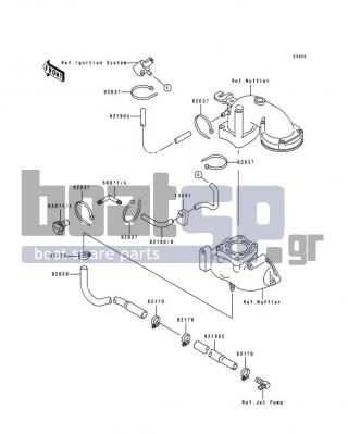 KAWASAKI - 750 SS 1994 - Engine/Transmission - Cooling