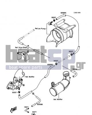 KAWASAKI - 650 SX 1988 - Engine/Transmission - Cooling