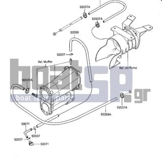 KAWASAKI - JS300 1987 - Engine/Transmission - COOLING