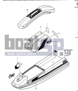 KAWASAKI - JS550 1984 - Frame - LABELS (JS550-A3)