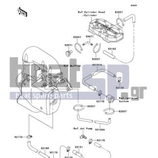 KAWASAKI - 800 SX-R 2003 - Engine/Transmission - Cooling(A1)