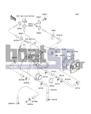 KAWASAKI - 900 STX 2001 - Engine/Transmission - Cooling