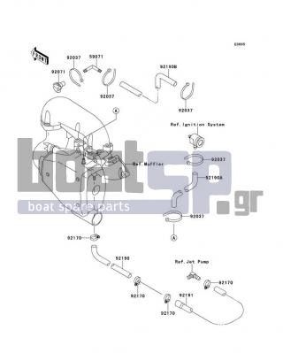 KAWASAKI - 750 SXI (CANADA ONLY) 1997 - Engine/Transmission - Cooling