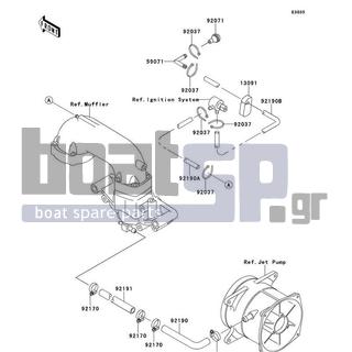 KAWASAKI - 750 ZXI 1996 - Engine/Transmission - Cooling