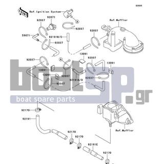 KAWASAKI - STS 1996 - Engine/Transmission - Cooling