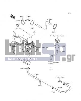 KAWASAKI - 750 SX 1995 - Engine/Transmission - Cooling